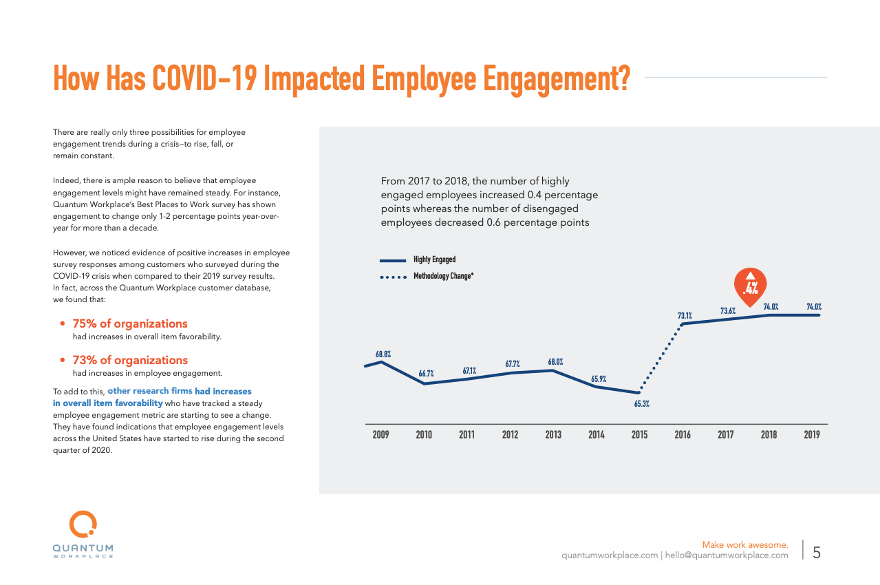 literature review on employee engagement during covid 19